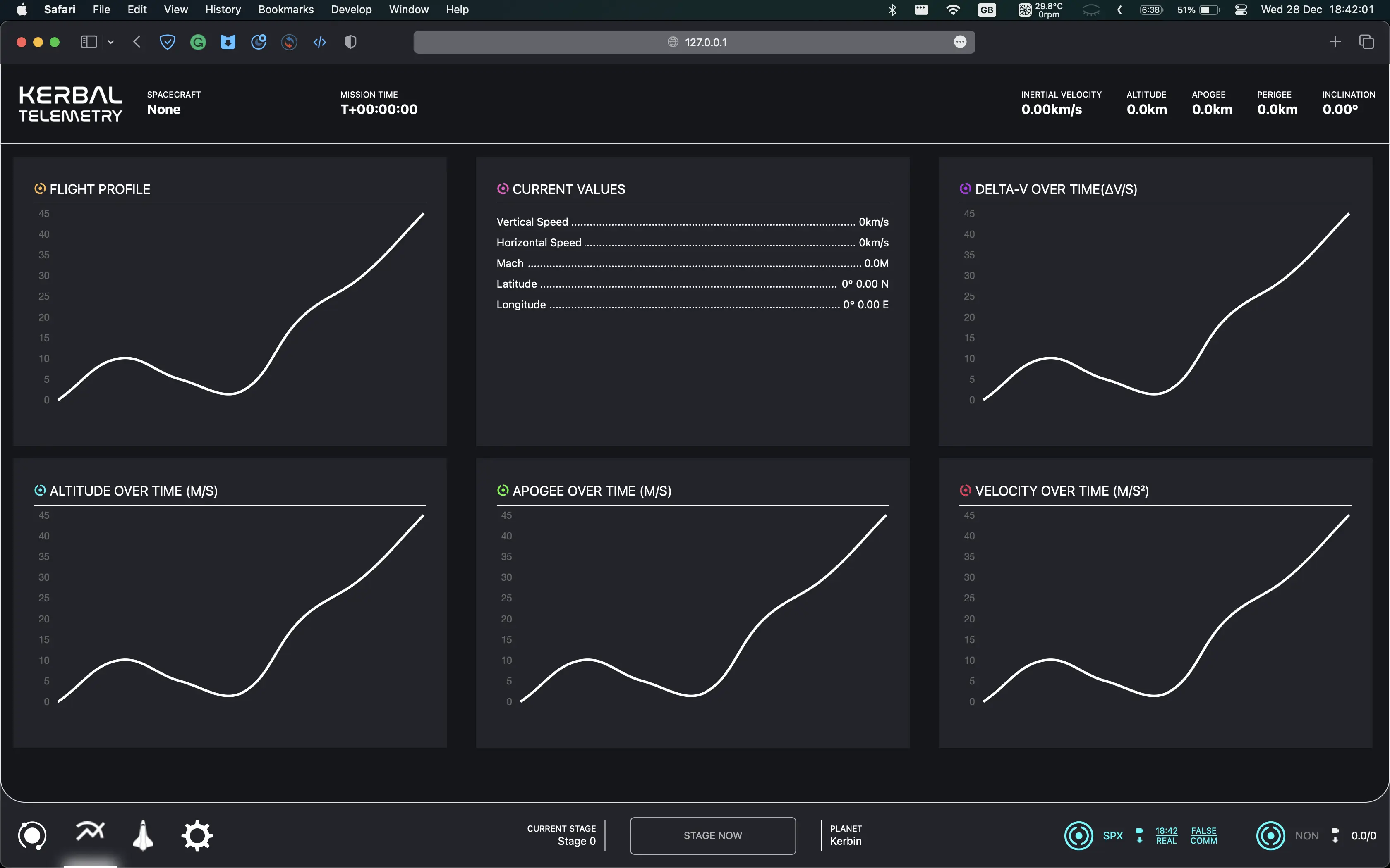Remote command and control interface for orbital maneuvers and staging.
